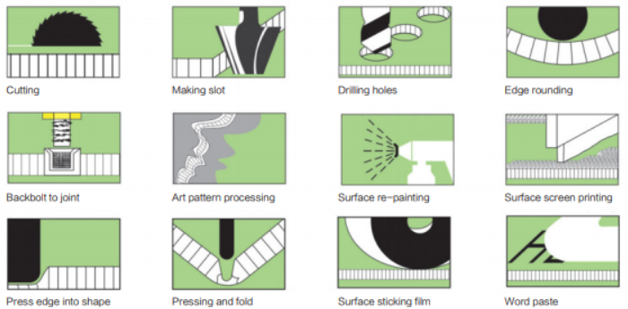 Các phương pháp gia công tấm nhôm tổ ong