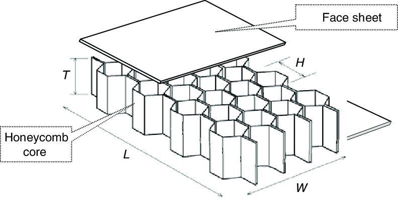 Tấm nhôm tổ ong có độ dày bề mặt khác nhau phù hợp cho từng mục đích sử dụng