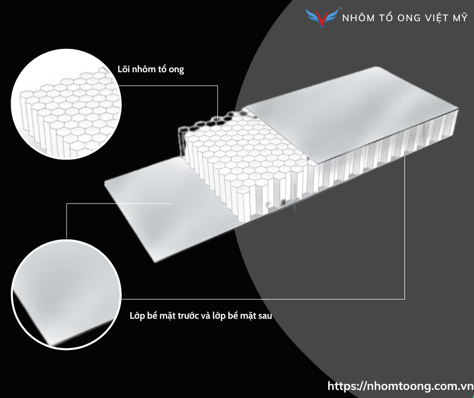 Cấu trúc nhôm tổ ong dưới mô tả cắt lớp
